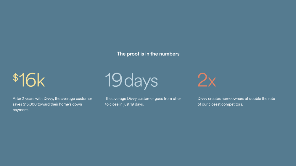 $16K. After 3 years with Divvy, the average customer saves $16,000 toward their home’s down payment. 19 Days. The average Divvy customer goes from offer to close in just 19 days. 2x. Divvy creates homeowners at double the rate of our closest competitors.